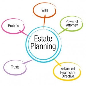 estate planning documents
